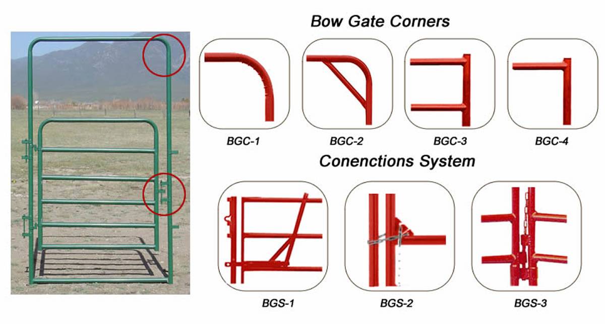 steel-corral-panel-connecting-methods.jpg